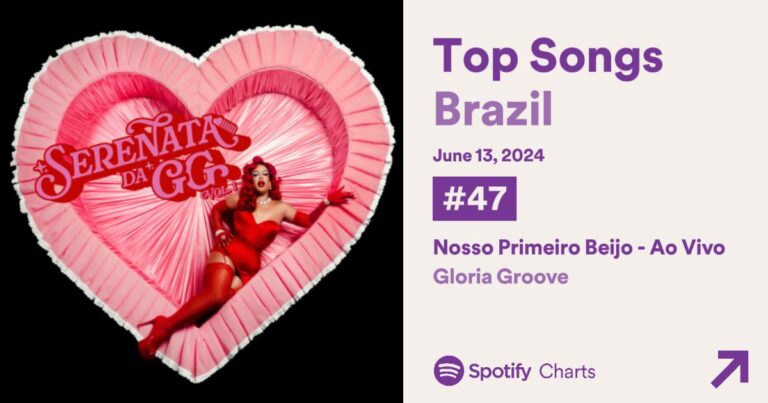 Gloria Groove Emplaca Nosso Primeiro Beijo Ao Vivo No Top 50 Do