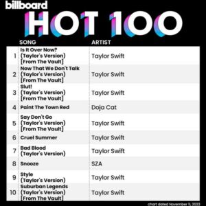 Billboard Hot 100. Imagem: Divulgação.