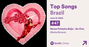 Top 50 do Spotify Brasil. Imagem: Divulgação.