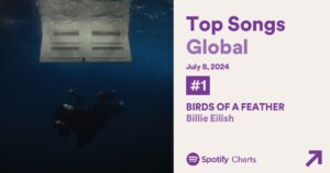 Gráfico do Spotify Global. Imagem: Spotify.