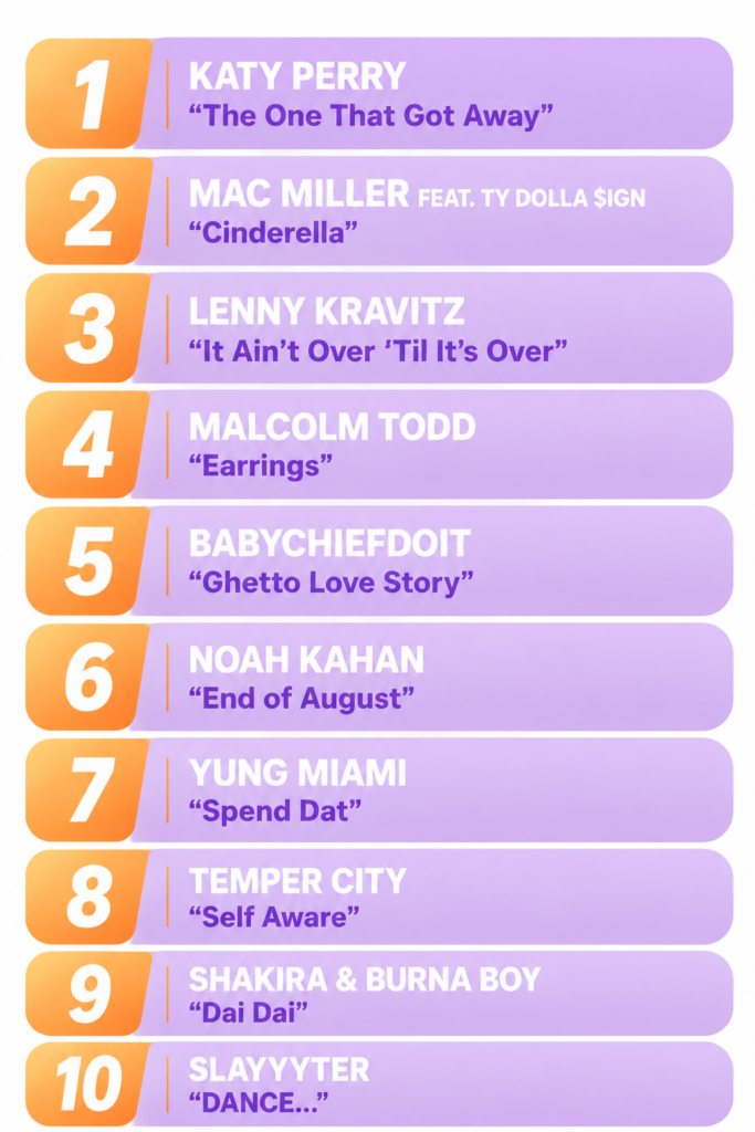 Ranking de musicas.