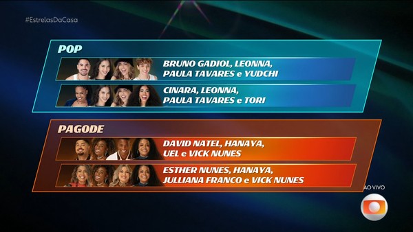Quatro grupos disputarão a semifinal do Estrelas da Casa. Foto: Reprodução/Globo
