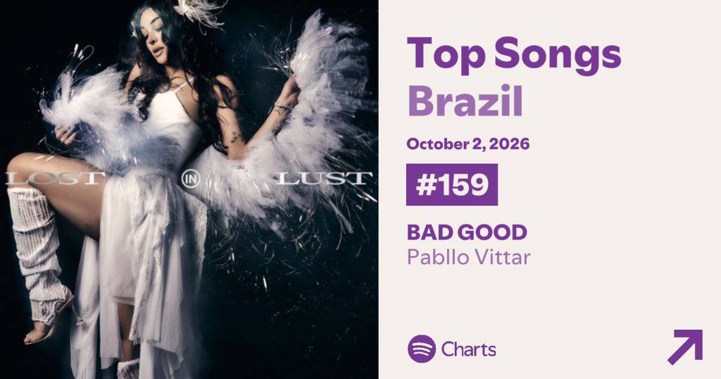Pabllo Vittar debuta em #159 no Spotify Brasil. Imagem: Spotify/Reprodução.